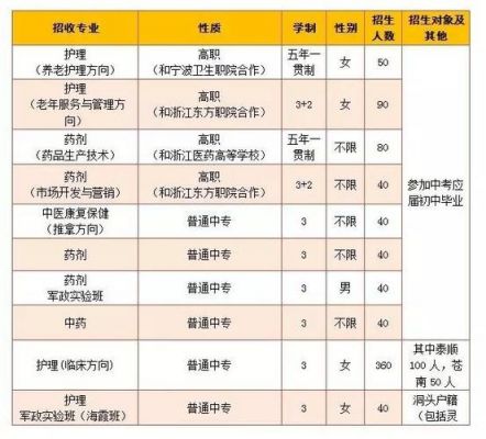 温州护士学校报名（温州护士学校报名网址）-图2