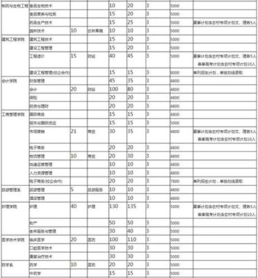 淄博职业学院文科多少分（淄博职业学院文科专业有哪些）-图3