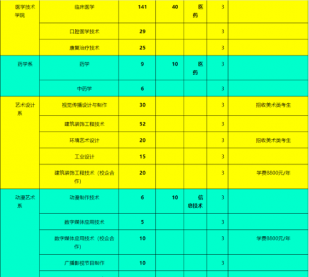 淄博职业学院文科多少分（淄博职业学院文科专业有哪些）-图1