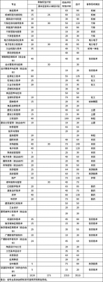 淄博职业学院文科多少分（淄博职业学院文科专业有哪些）-图2