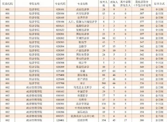 云南大学的学校代码（云南大学代码及专业代码）-图2