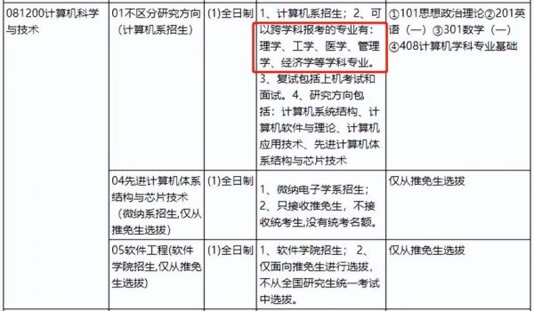 云南大学的学校代码（云南大学代码及专业代码）-图3