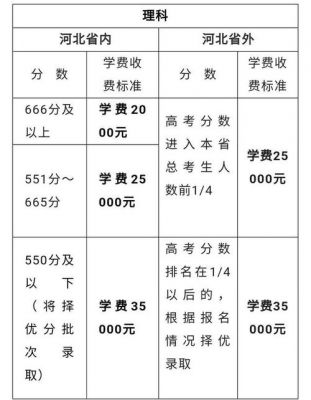 中新复读学校（新复兴中学学费）-图2