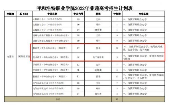 呼和浩特职业学院专业i（呼和浩特职业学院专业代码2023）-图3