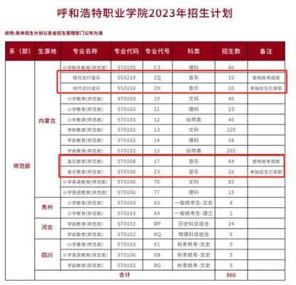 呼和浩特职业学院专业i（呼和浩特职业学院专业代码2023）-图2