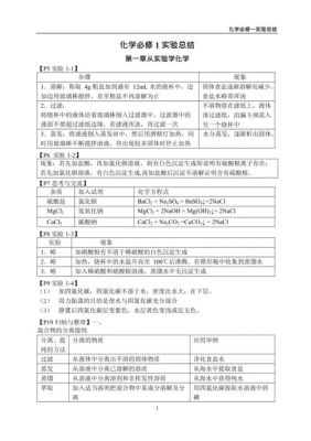 化学实验范文（化学实验总结大全）-图2