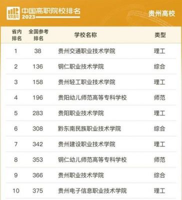 毕节幼师高等专科学校（毕节幼师高等专科学校直饮水投标）-图3