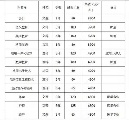 新乡专科学校的分数线（新乡学院专科录取）-图2