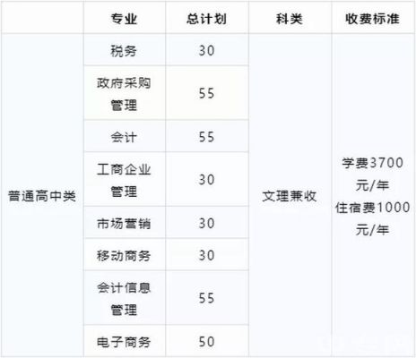 四川财经职业学院工作待遇（四川财经职业学院待遇工资）-图3