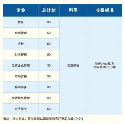 四川财经职业学院工作待遇（四川财经职业学院待遇工资）-图2