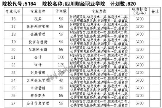 四川财经职业学院工作待遇（四川财经职业学院待遇工资）-图1