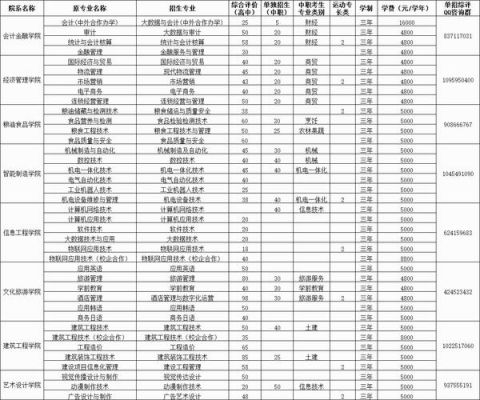 山东商务职业学院年单招（山东商务职业学院年单招多少人）-图2