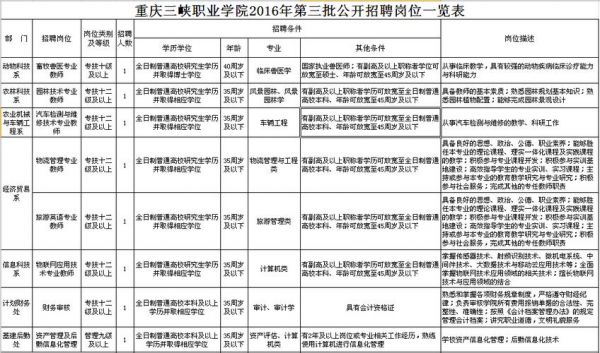 重庆司机高技师职业学院（重庆司机招聘最新消息）-图2