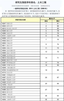 0429学校代码（10429学校代码）-图2