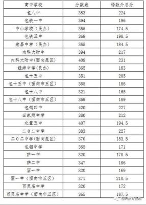 包头中考学校（包头中考学校分数线2023年公布）-图1