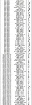 包头中考学校（包头中考学校分数线2023年公布）-图3