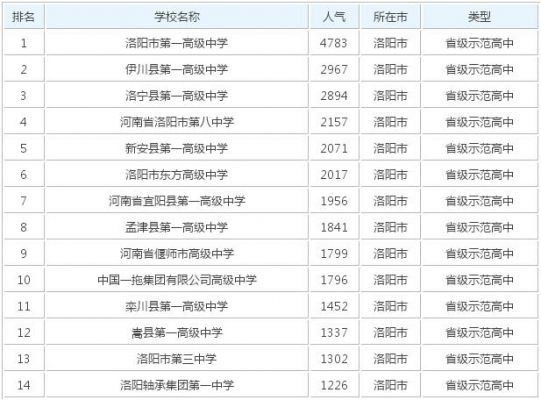 洛阳的三本学校（洛阳的三本学校排名）-图1