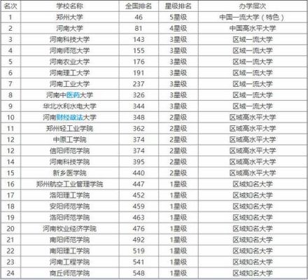 洛阳的三本学校（洛阳的三本学校排名）-图2