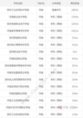 郑州的成人大专学校有哪些（郑州成人大专教育机构排行榜）-图1