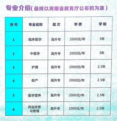 郑州的成人大专学校有哪些（郑州成人大专教育机构排行榜）-图2