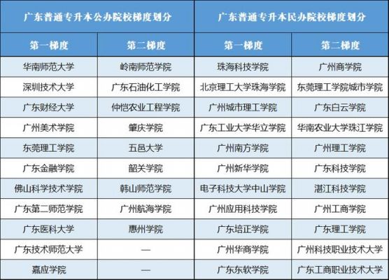 广东省专插本的学校（广东省专插本学校排名）-图3