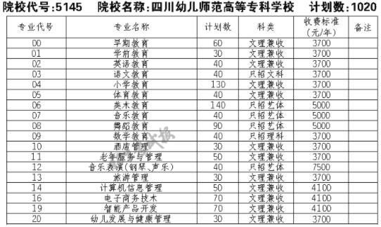 成都幼师学校收费（成都幼师学校收费多少）-图2