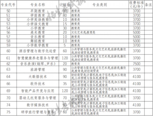 成都幼师学校收费（成都幼师学校收费多少）-图3