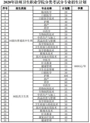 漳州卫生职业学院什么专业（漳州卫生职业学院什么专业比较好）-图3