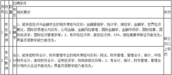 澜湄国际职业学院招聘（澜湄国际职业学院学费）-图1