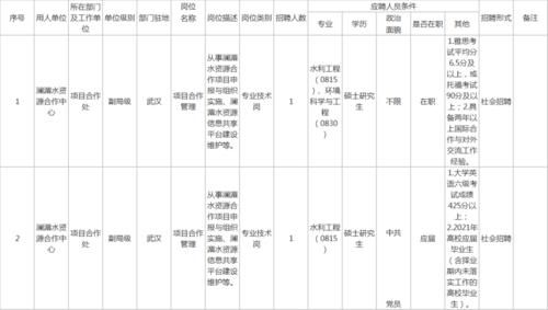 澜湄国际职业学院招聘（澜湄国际职业学院学费）-图3