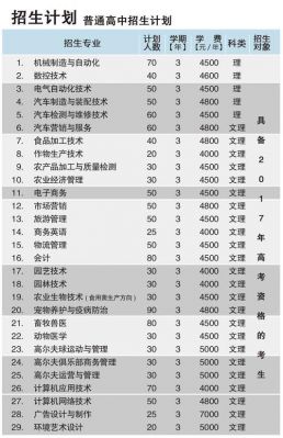 辽宁职业学院招生到几号（辽宁职业学院招生办）-图3