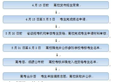 2016农村单招的学校吗（2020年高考农村单招需要什么条件）