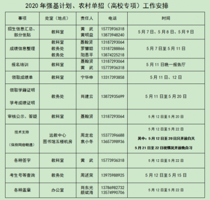 2016农村单招的学校吗（2020年高考农村单招需要什么条件）-图3