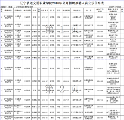 河北轨道交通职业学院招工（河北轨道交通职业学院招工办电话）-图3