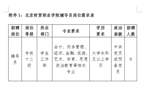 北京财贸职业学校招聘（北京财贸职业学院人才招聘）-图2