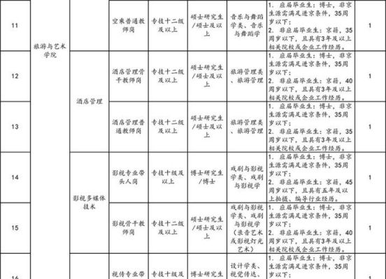 北京财贸职业学校招聘（北京财贸职业学院人才招聘）-图3