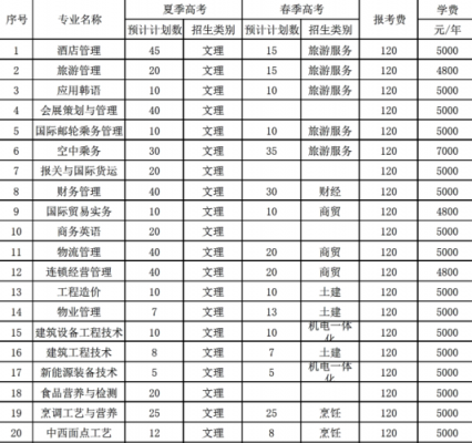 酒店管理单招学校排名（单招酒店管理学什么）-图3