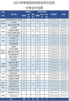 酒店管理单招学校排名（单招酒店管理学什么）-图2