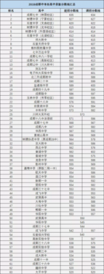 成都戴氏高考中考学校（成都戴氏高三全日制收费标准）-图2