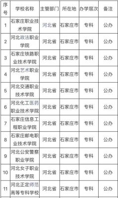 石家庄大专学校哪个好（石家庄大专哪个学校最好）-图1