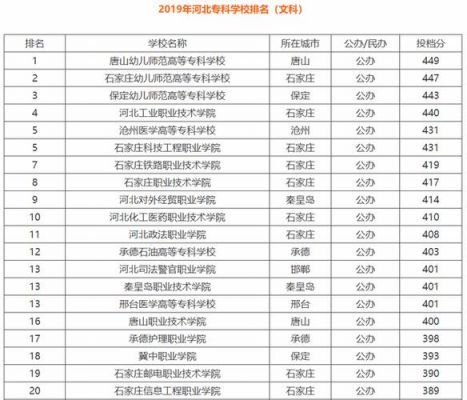 石家庄大专学校哪个好（石家庄大专哪个学校最好）-图2