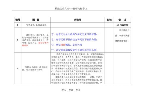 企业宣传片脚本范文（企业宣传片脚本范文模板）-图3