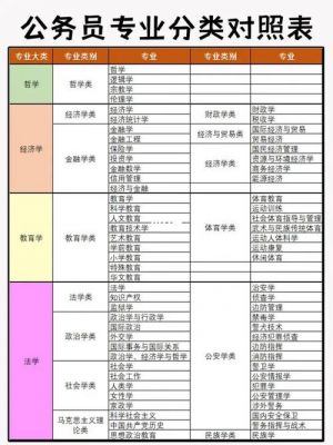 事业单位艺术职业学院（事业单位艺术学类包括哪些专业）