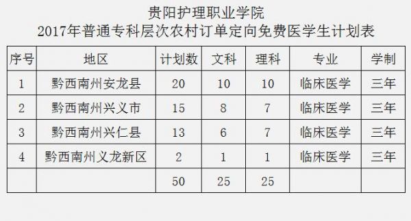 贵阳护理职业学院院（贵阳护理职业学院院校代码）-图3