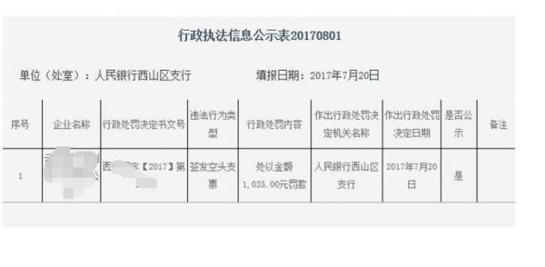 空头支票申诉范文（空头支票处罚怎么申诉）-图2