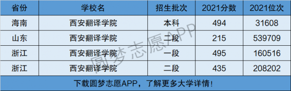 二本的翻译学校（二本翻译专业大学排名）-图3