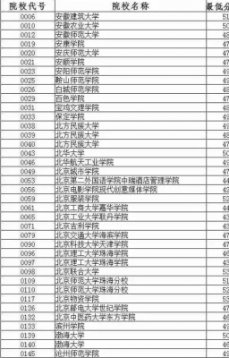 大连二本大学文科学校（大连的二本学校文科）-图1