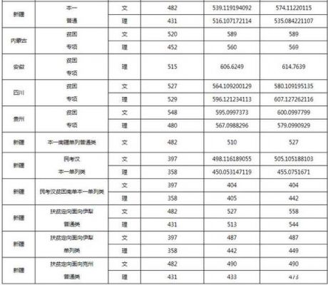 南京财经学校分数线（2020年高考南京财经大学录取分数线）-图3