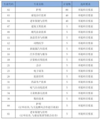 枣庄职业学院代码四位（枣庄职业学院收货地址）-图3