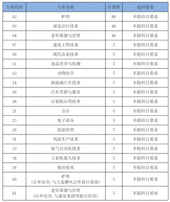 枣庄职业学院代码四位（枣庄职业学院收货地址）-图1